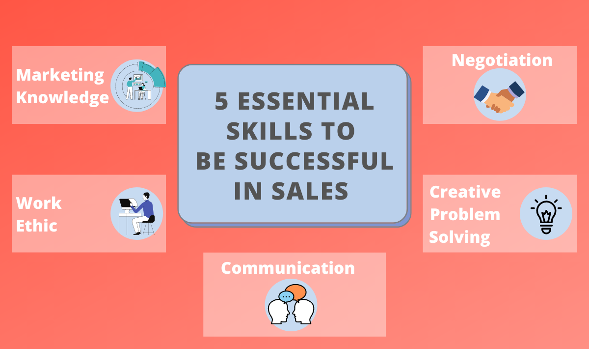 17 Essential Sales Skills Every Rep Needs to Succeed - Highspot