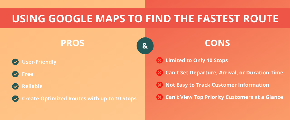How To Find the Fastest Route with - Fastest Route Google Maps 
