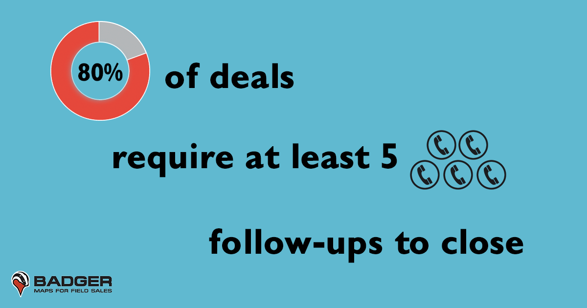 Consultative Selling: 7 Ways to Win Deals With Consultative Sales