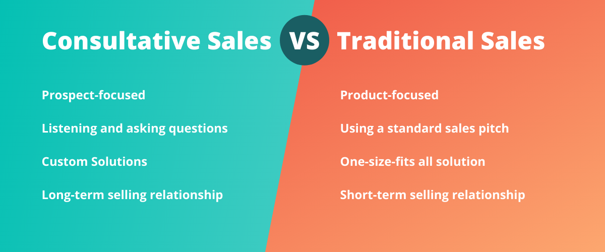 Consultative selling vs traditional selling