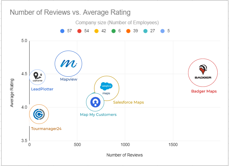 Number-of-Reviews-vs-Average-Rating.png?mtime=20220728105814#asset:336839