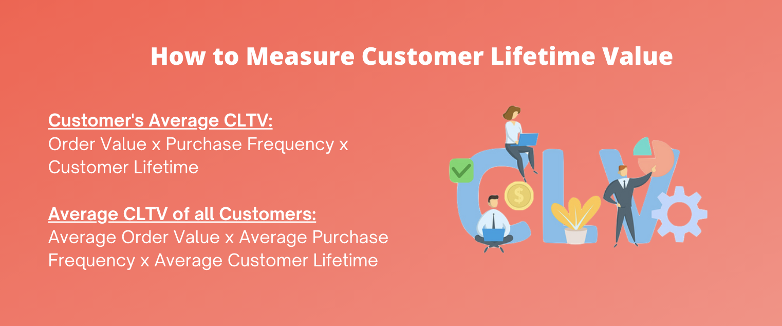 Customer Lifetime Value Formula