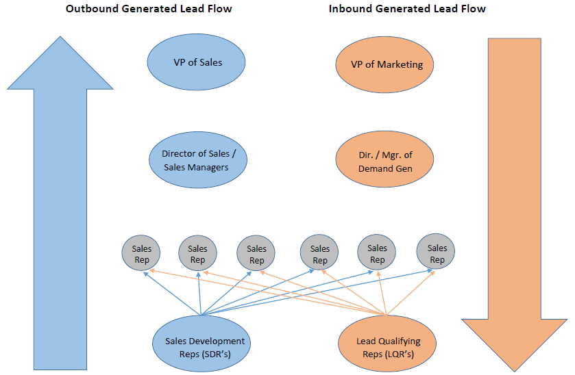 How to Write a Strategic Sales Plan Badger Maps