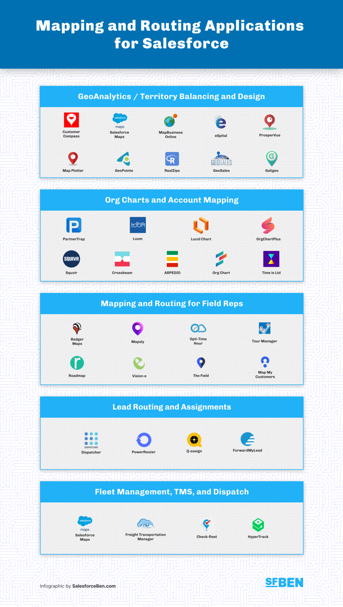Sales Blog Badger Maps - Salesforce Mapping And Routing 